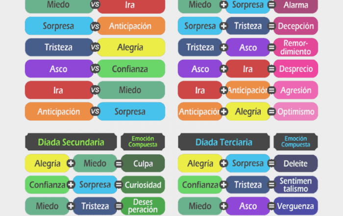 Diadas emocionales