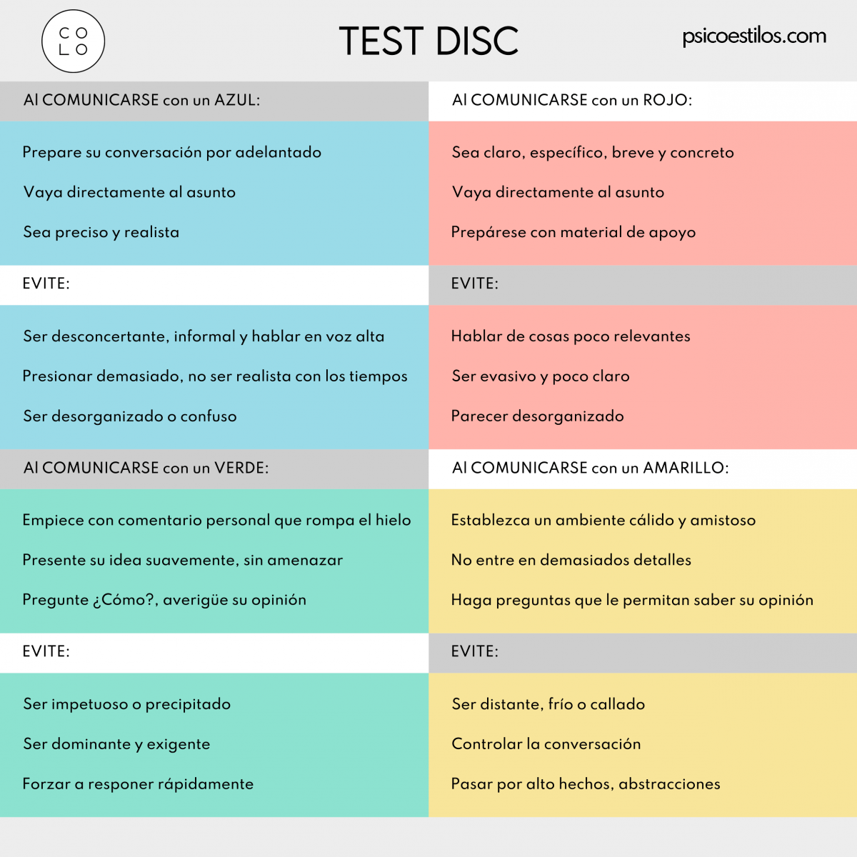 Test de Personalidad DISC - Psicoestilos
