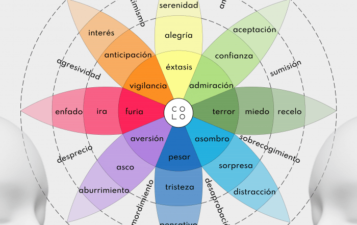 Plantilla Flor de Plutchik by Psicoestilos