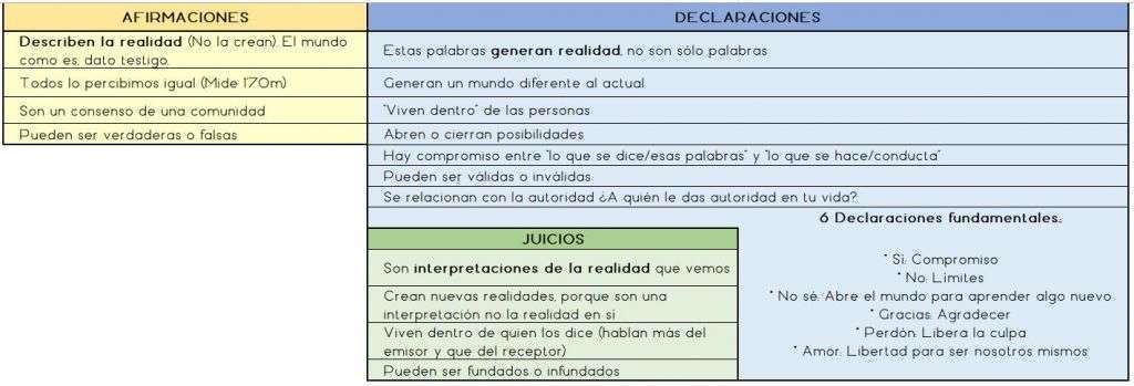 Mini esquema_ Afirmaciones, declaraciones y juicios