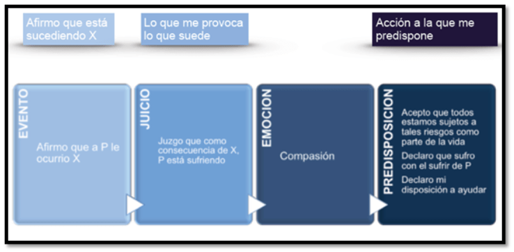 Cuadro resumen_Ontología del lenguaje
