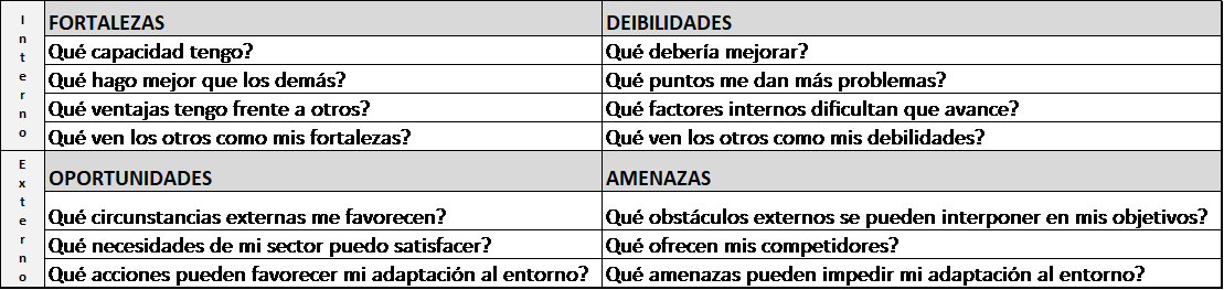 Preguntas pista DAFO