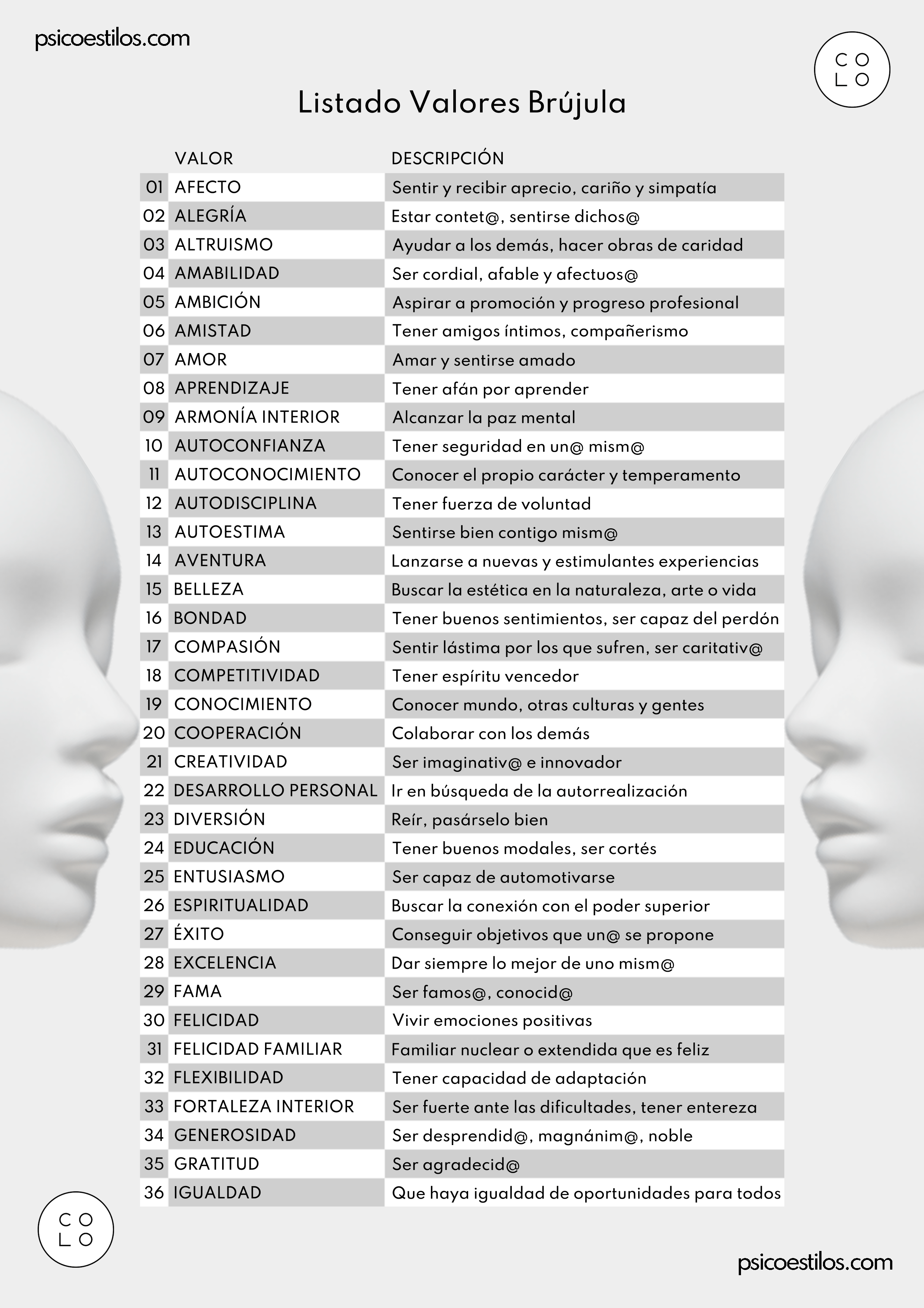 Test Valores Brújula: Listado valores 1