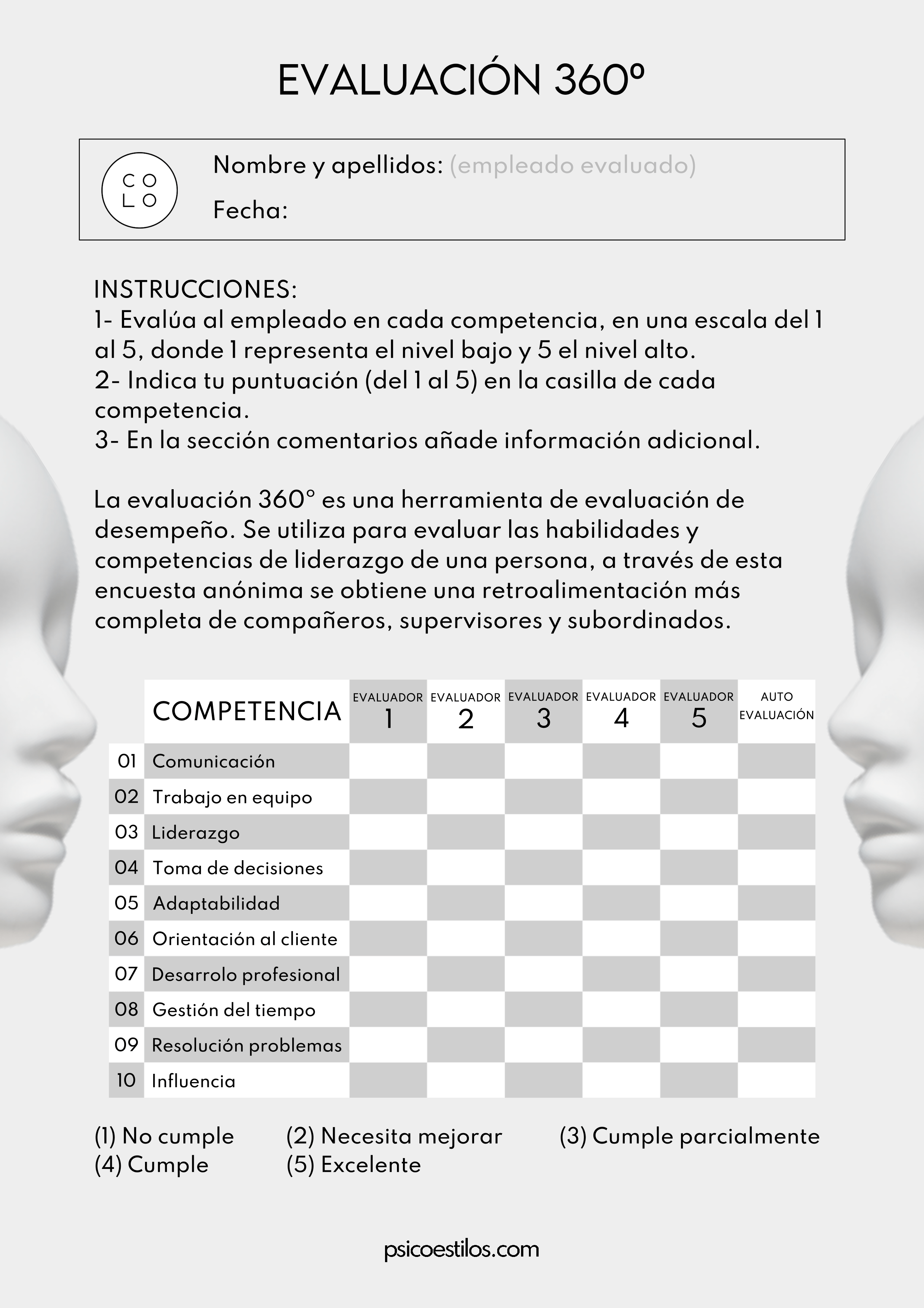 Evaluación 360º /1 Modelo ejemplo formativo