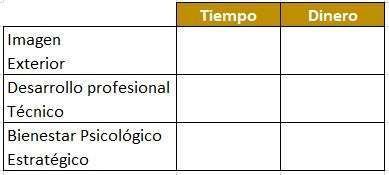 Tabla psicoestilos inversion personal